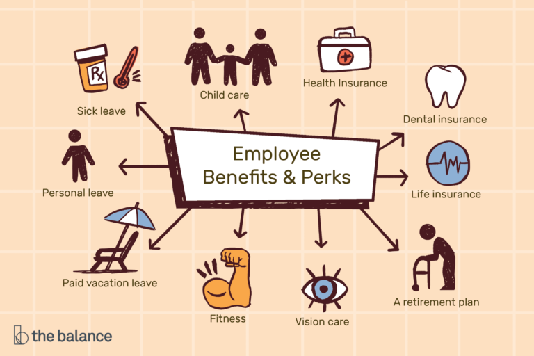 Everything About Employee Benefits In 2024 | Connecteam