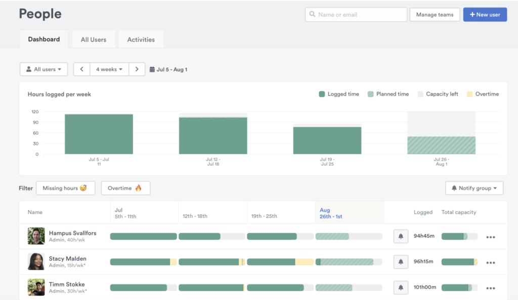 the-9-best-attendance-tracking-software-connecteam