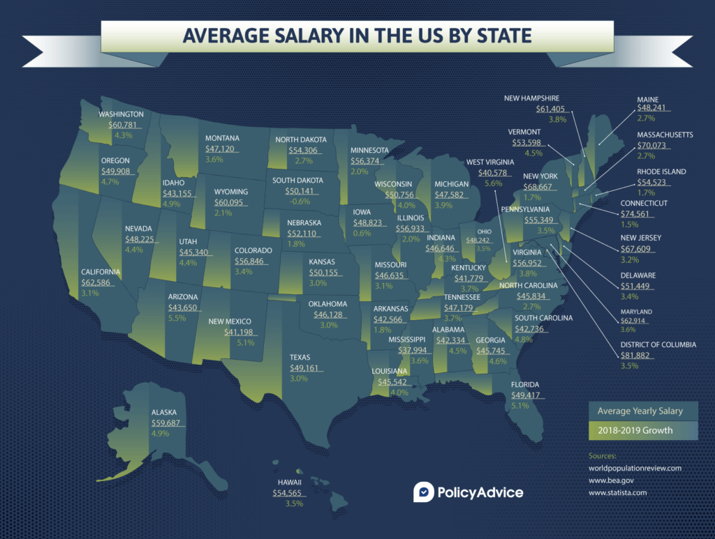 Infographic Of Annual Compensation In Each US State