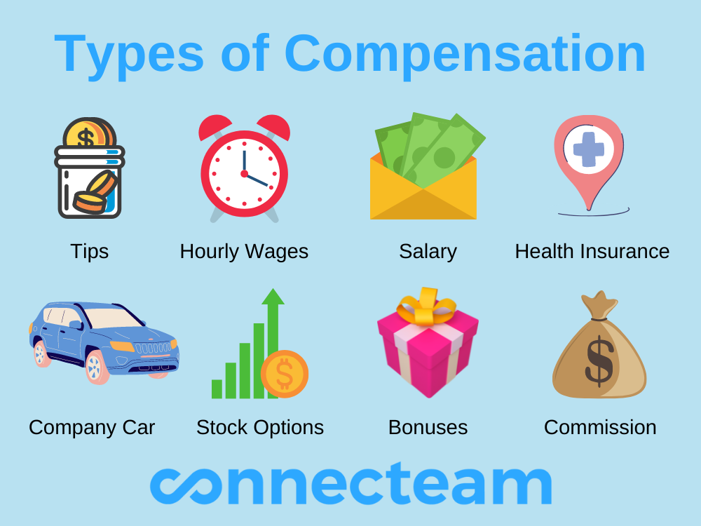 Types of Compensation infographic 