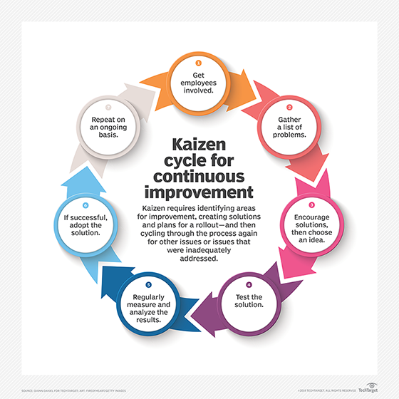 Kaizen principles - everything you need to know - Connecteam
