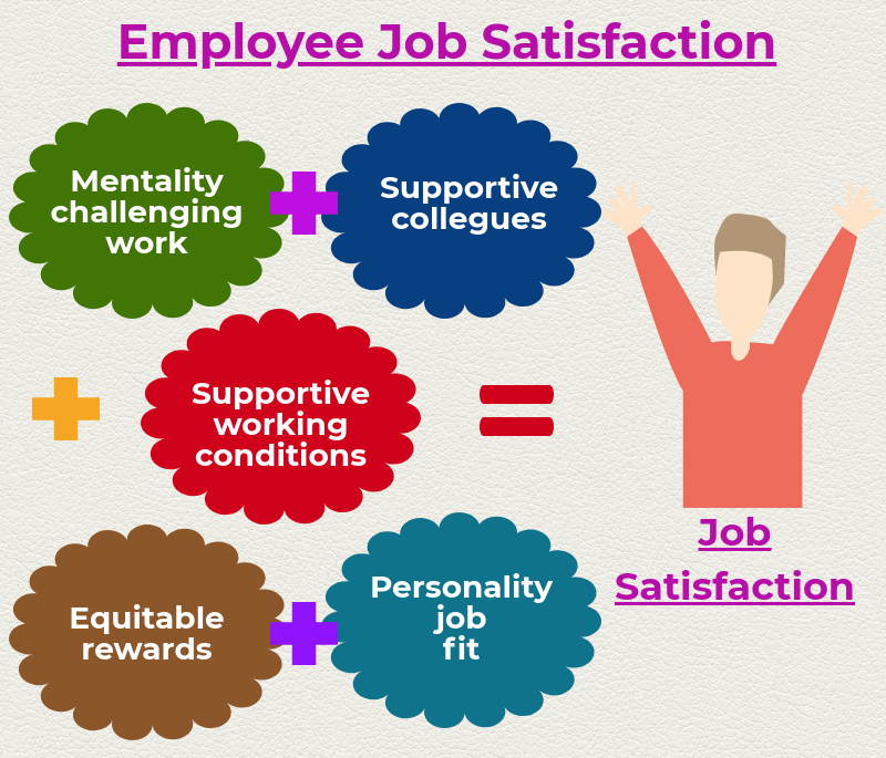 research on job satisfaction and employee performance