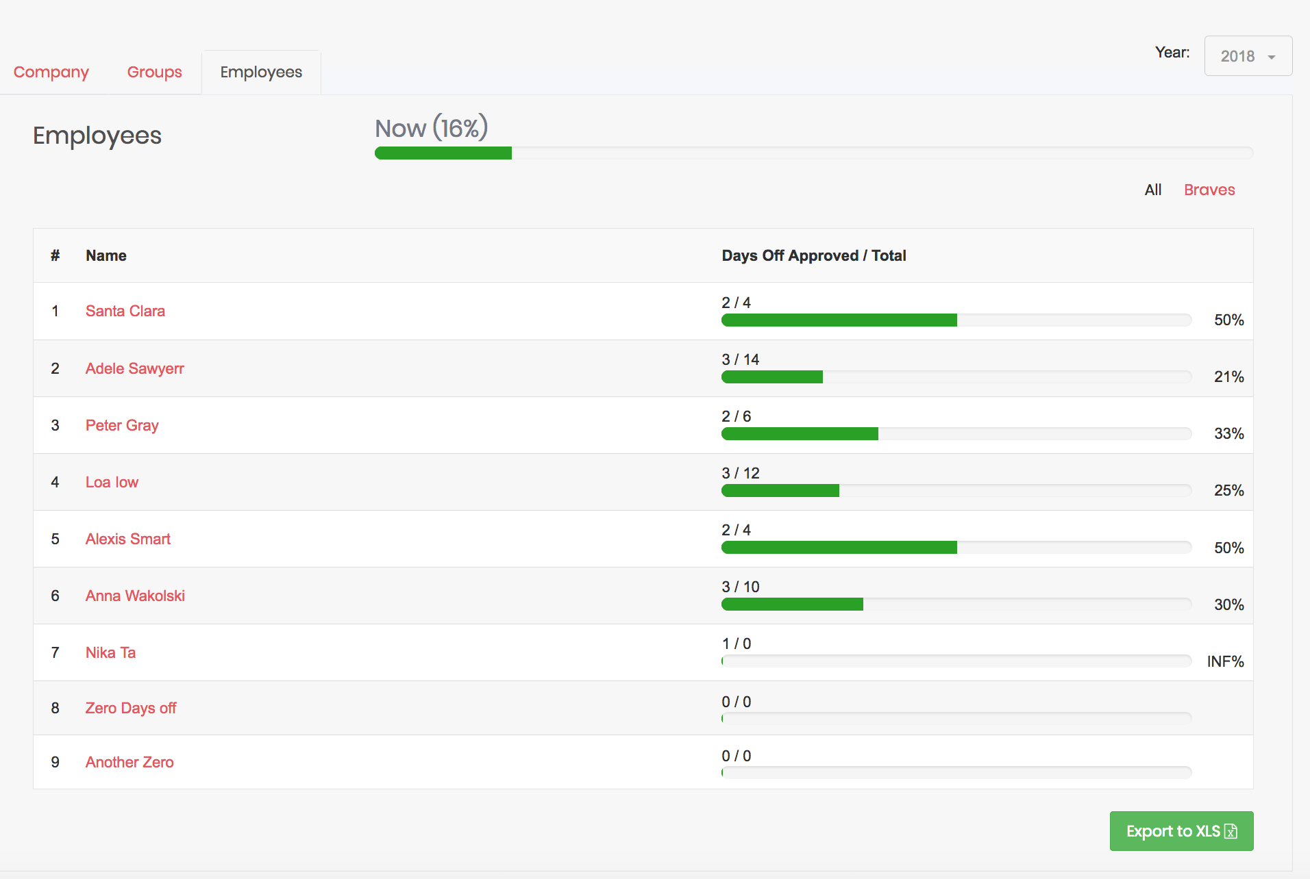 9 Best Employee Absence Trackers in 2023 | Connecteam