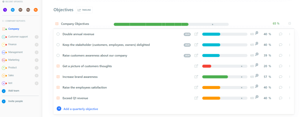 Weekdone is a OKR goal tracking and status reporting software