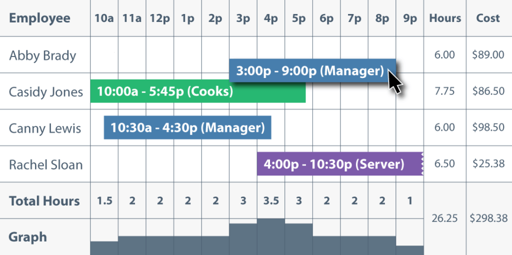 Jolt retail employee schedule