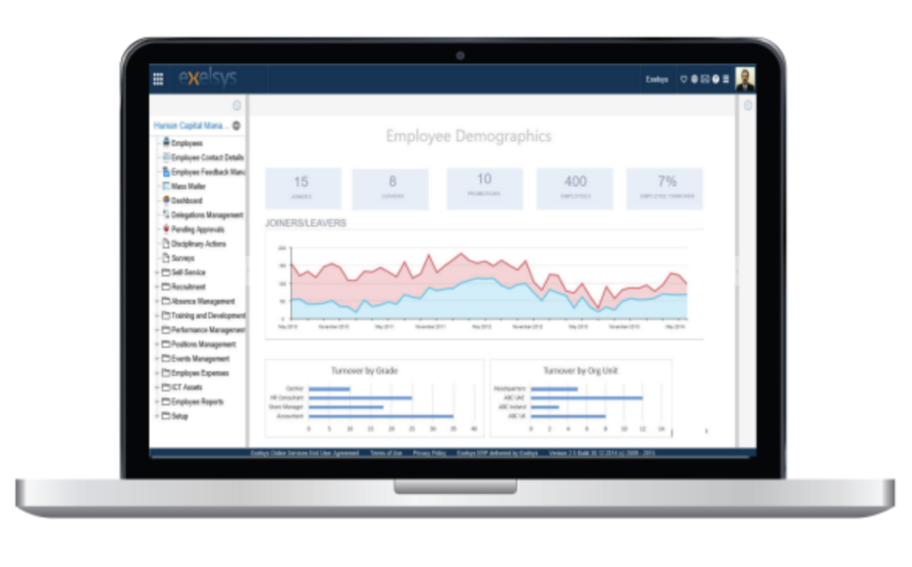 Exelsys HRIS user interface of employee demographics dashboard
