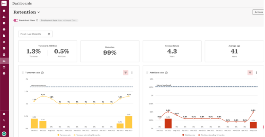 Screenshot of HiBob analytics page