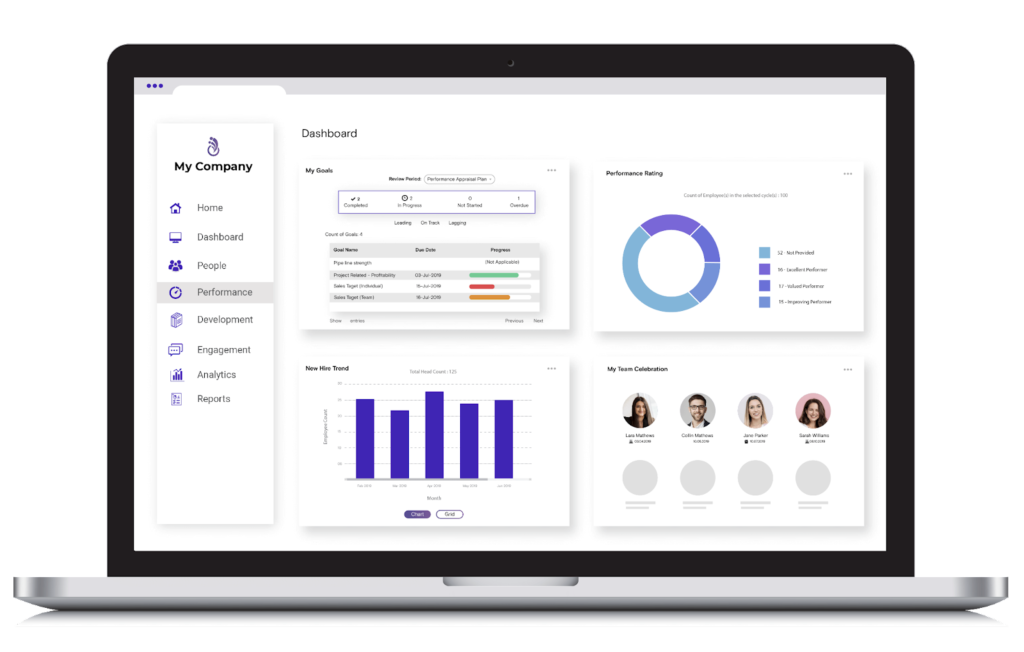 performance management application dashboard for managers