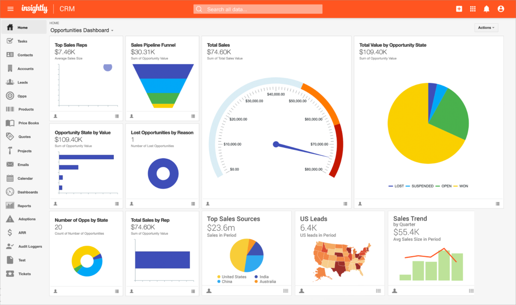 insightly's graphics of the opportunities on a  dashboard using a contact management software