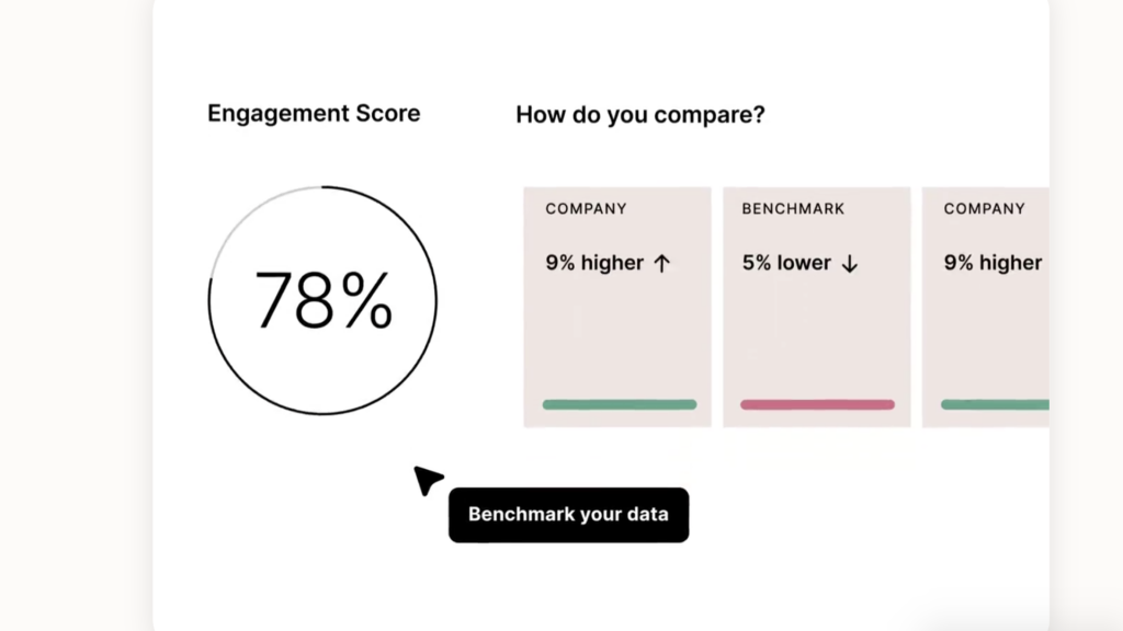 Screenshot of an engagement score of 78% on Culture Amp, with comparisons showing one company 9% higher and another 5% lower.