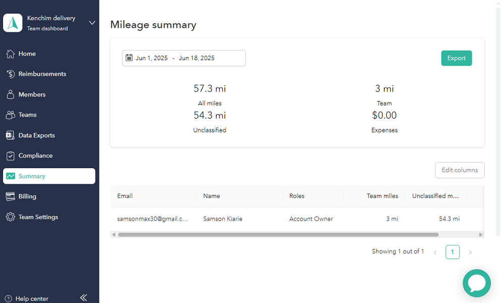 Screenshot showing Everlance mileage summary