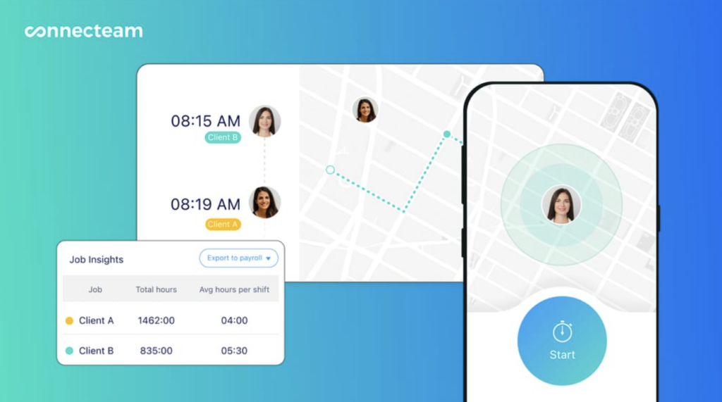 An interface layout for Connecteam's software displays real-time employee GPS tracking and a "Job Insights" payroll data table alongside a mobile time-clock screen.