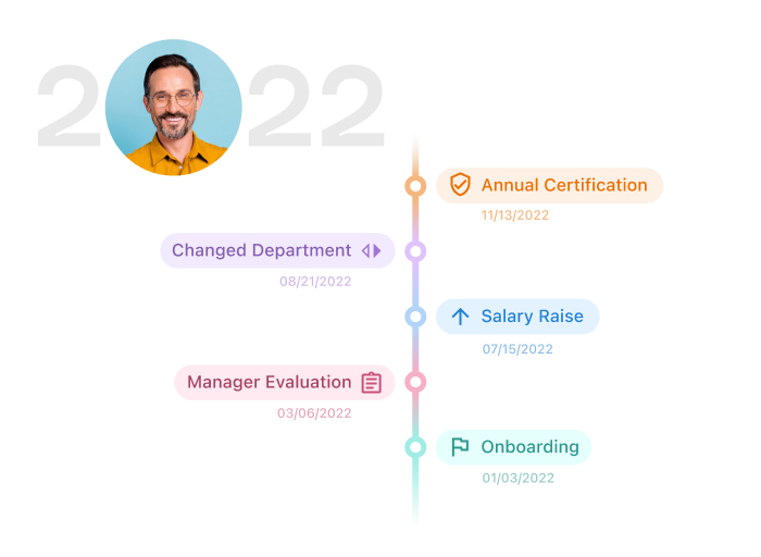 Timeline overview of employee's milestones on Connecteam employee evaluation software