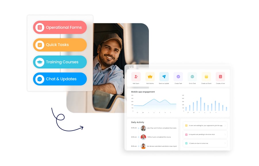 a worker in a truck smiling while 4 key features and activity chart are shown