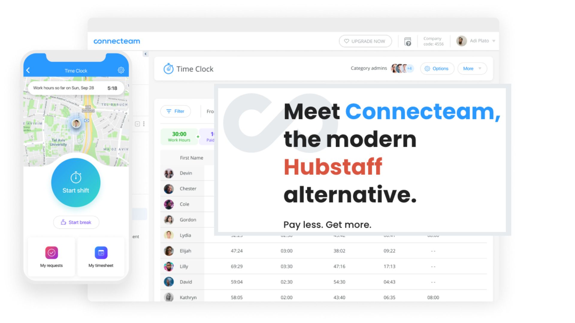 7 Best Hubstaff Alternatives & Competitors in 2024