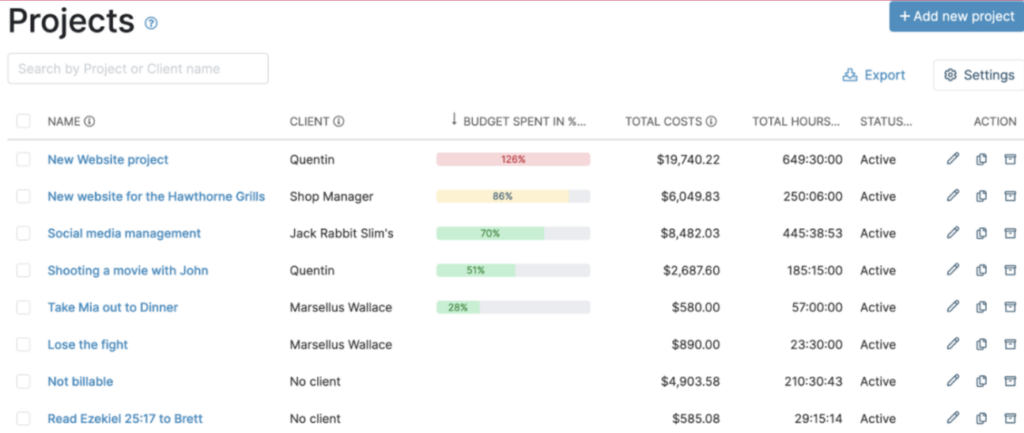 Screenshot of the “Projects” page in MyHours, showing a list of various projects along with details like project name, client, budget spent, total costs, total hours spent, and more.