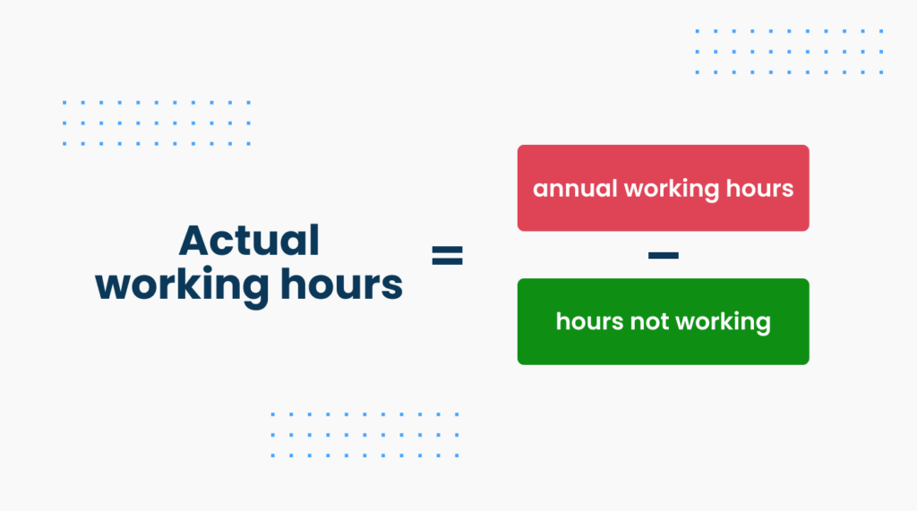 Label showing : Actual working hours = annual working hours X hours not working