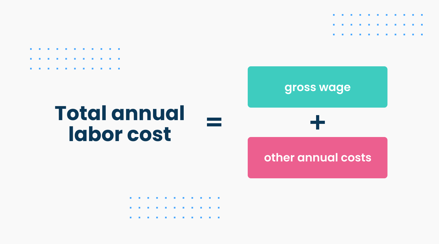 How To Calculate Labor Cost A Full Guide 5844