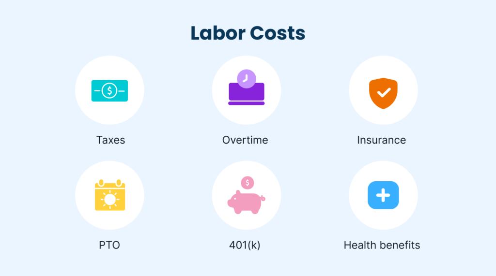 List of labor costs with related icons