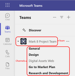 A screenshot of the Microsoft Teams channels interface