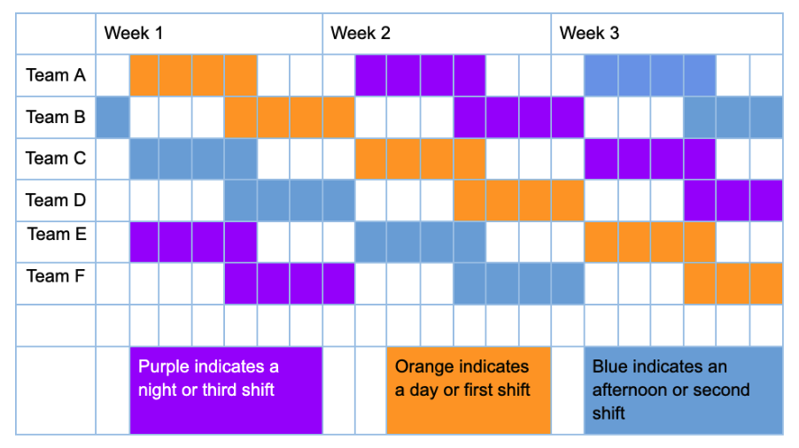 Example 4-3 rotating schedule template