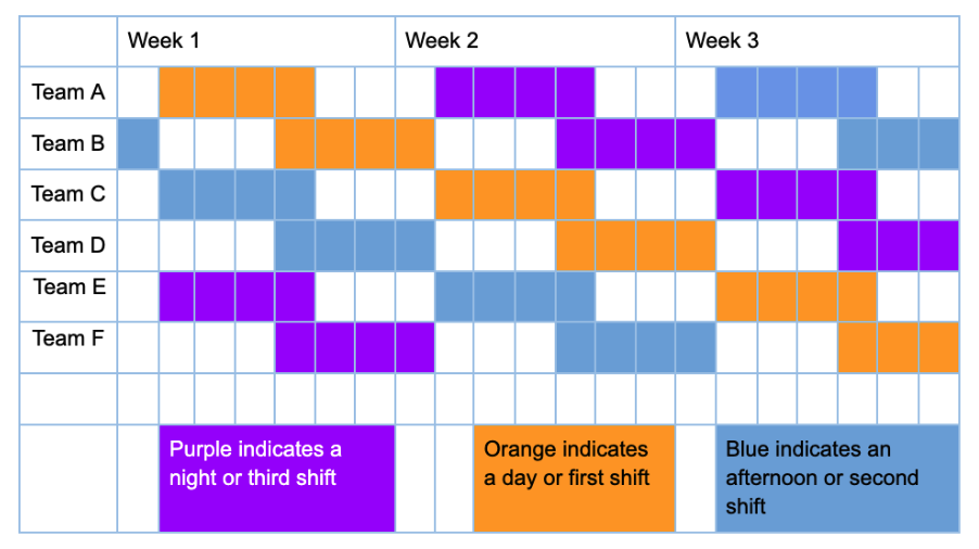 How To Create A Rotating Schedule Challenges Tips 