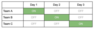 How to Create a Rotating Schedule (Challenges & Tips)