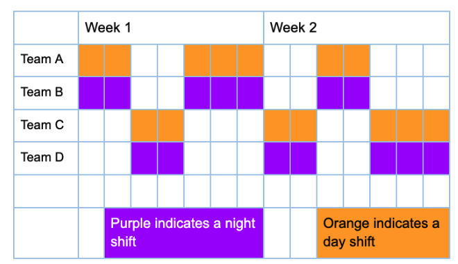 Example Pitman rotating schedule template