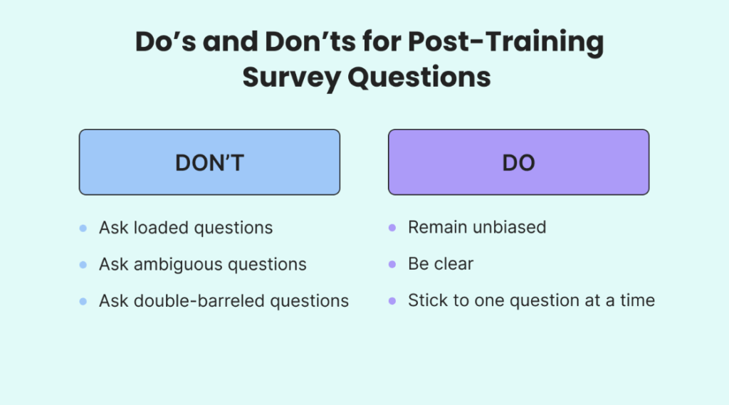 Chart comparing question strategies