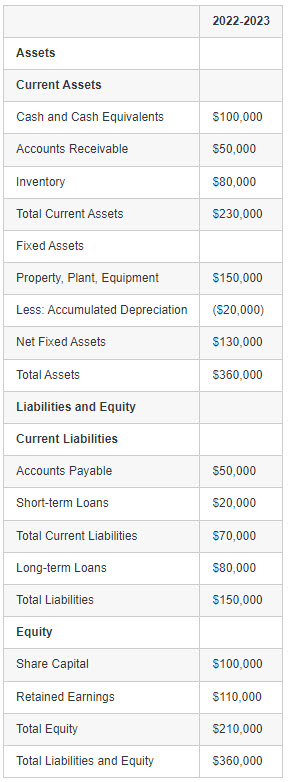 Example of a simple balance sheet