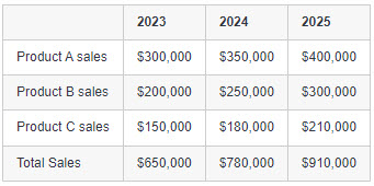 Example of a simple sales forecast