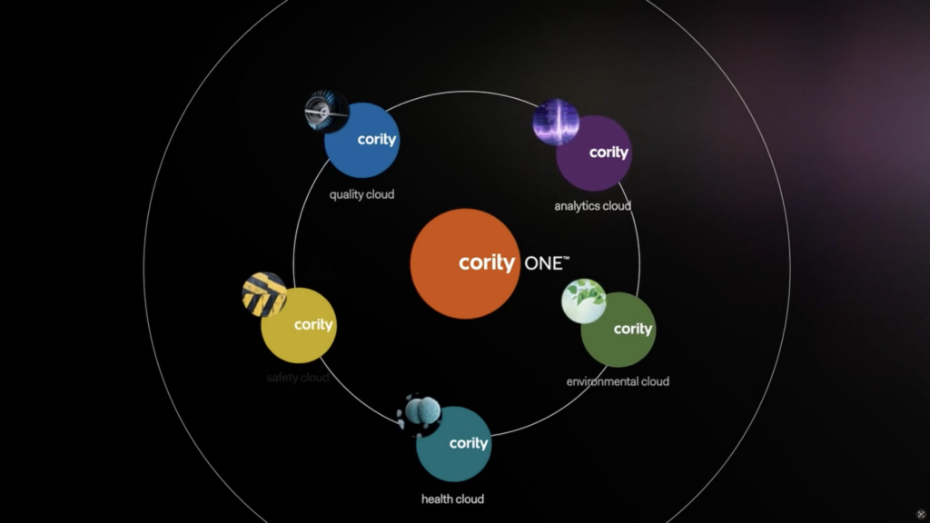 A black background with two thin-line rings. In the center of them is the Cority One logo. In “orbit” around that are other logos for Cority quality cloud, Cority analytics cloud, Cority health cloud, and Cority environmental cloud.