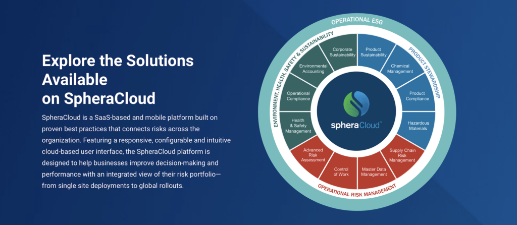 Graphic of a wheel illustrating the 12 aspects of SpheraCloud, separated into 3 categories: Environment, Health, Safety & Sustainability, Product Stewardship, and Operational Risk Management. White text to the left reads: “Explore the Solutions Available on SpheraCloud.”