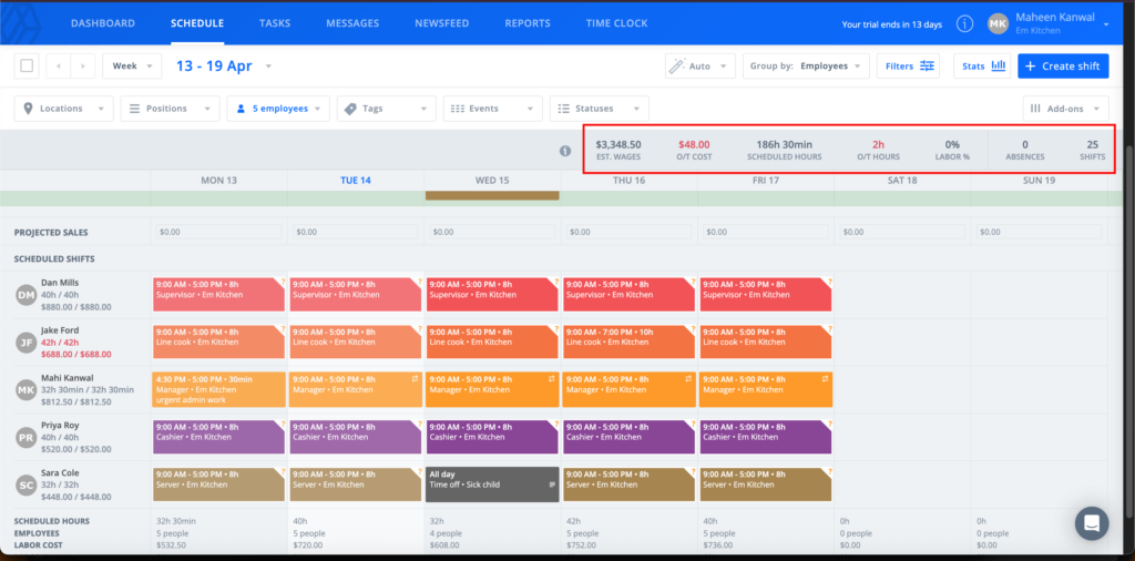 Sling schedule showing a color-coded weekly shift calendar with employees assigned to shifts and key metrics like wages, overtime, and absences at the top.