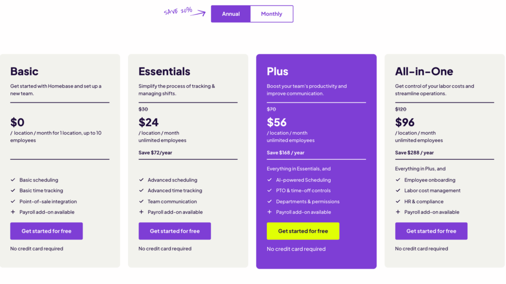 Screenshot of Homebase’s pricing page showing 4 plans, priced per location: Basic, Essentials, Plus, and All-in-One. The basic plan is only free for 1 location and up to 10 employees, while all paid plans support unlimited employees, and a “get started for free” button with no credit card required. At the top, you can toggle between Annual and Monthly prices, with a sign indicating that Annual lets you save 20%.