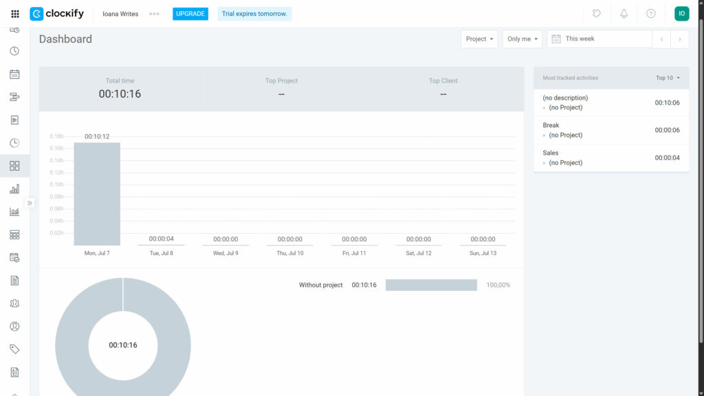 Clockify's analytics dashboard, with visual time category breakdowns.
