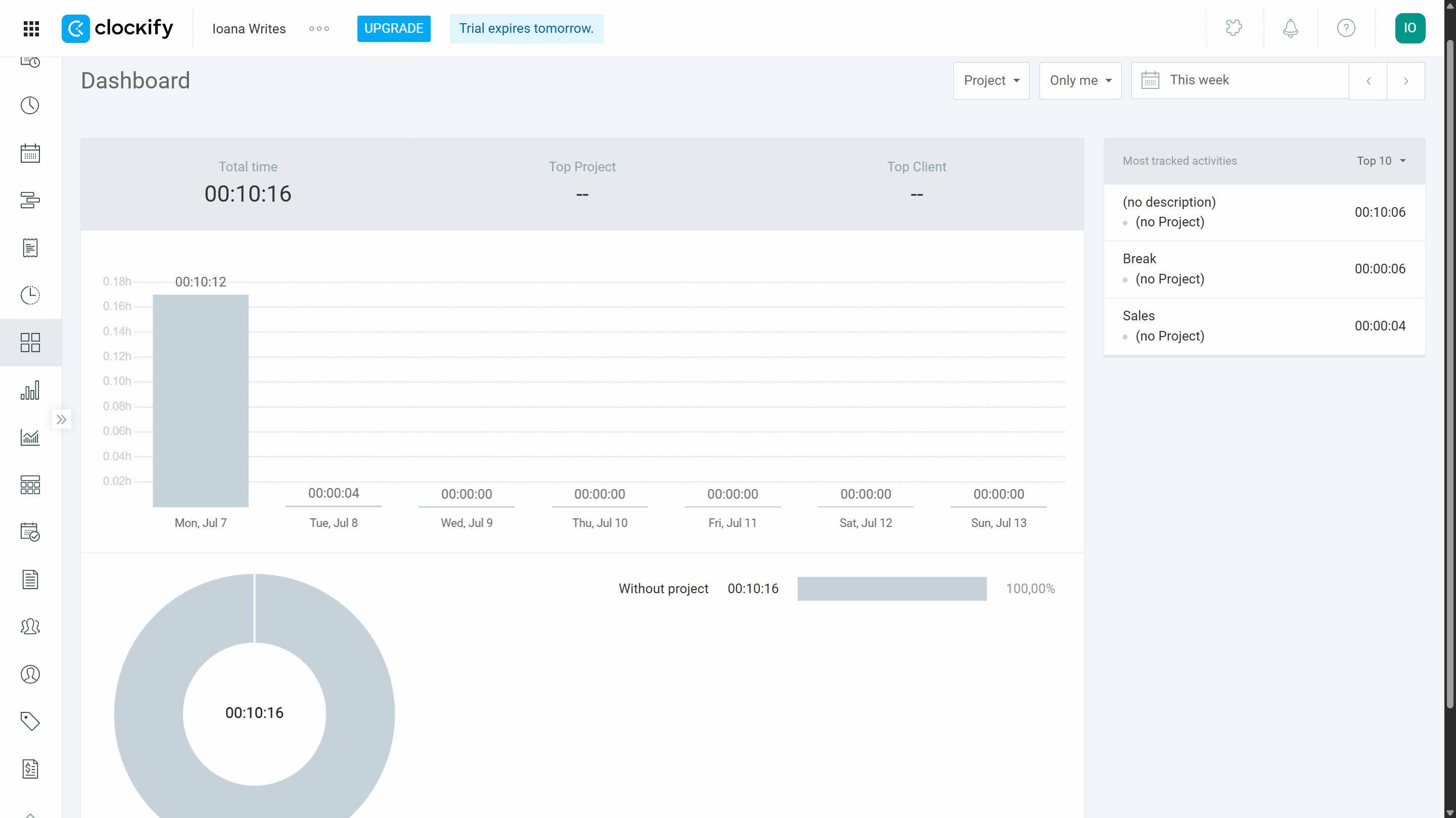 Clockify's analytics dashboard, with visual time category breakdowns.