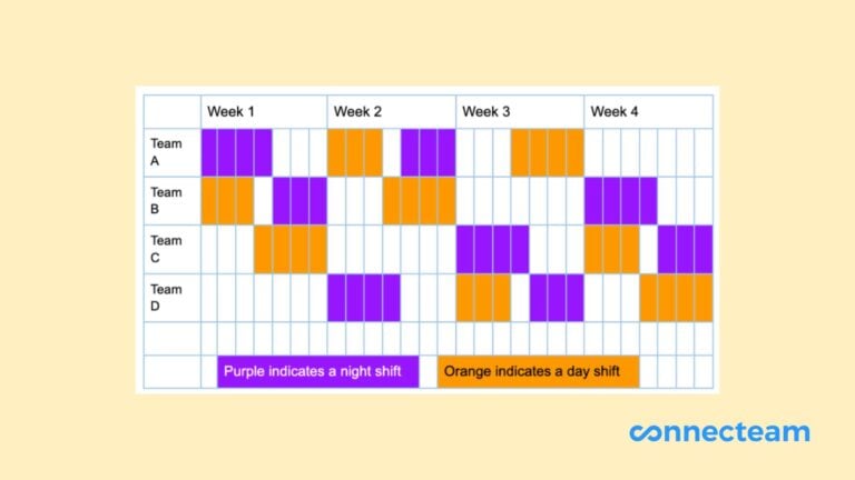 A graphical representation of a dupont schedule