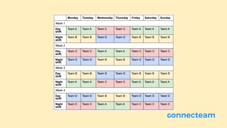 A graphical representation of the 2-2-3 schedule