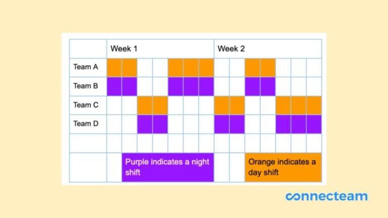 A graphical representation of the pitman schedule