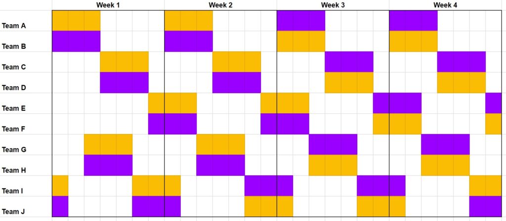 Example of a 3 on, 4 off shift pattern for a 24-hour work schedule. Colors represent day or night shifts.