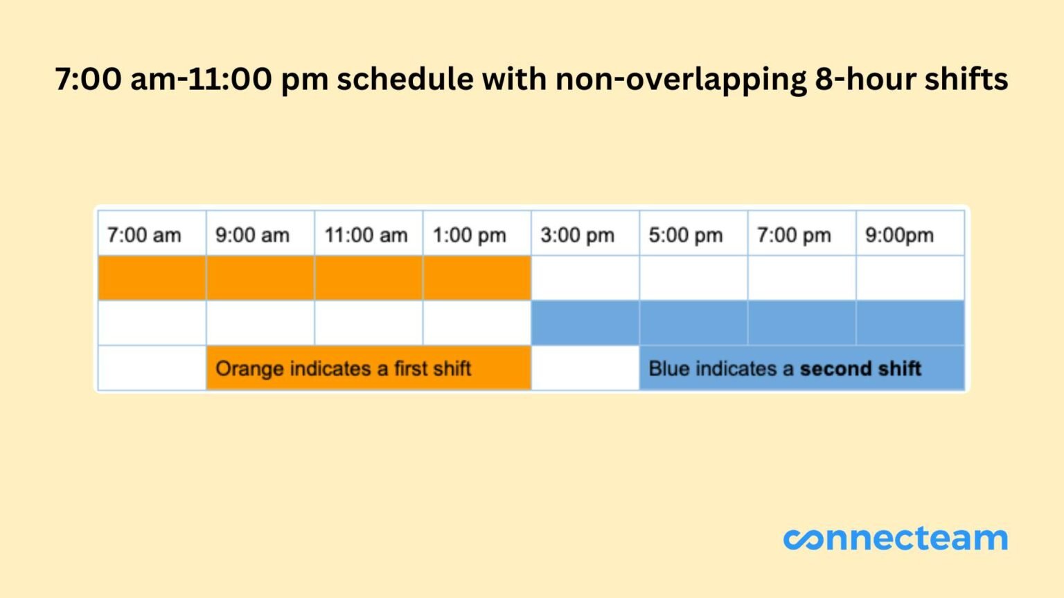 What Is Second Shift: Pros, Cons, and Implementation Tips