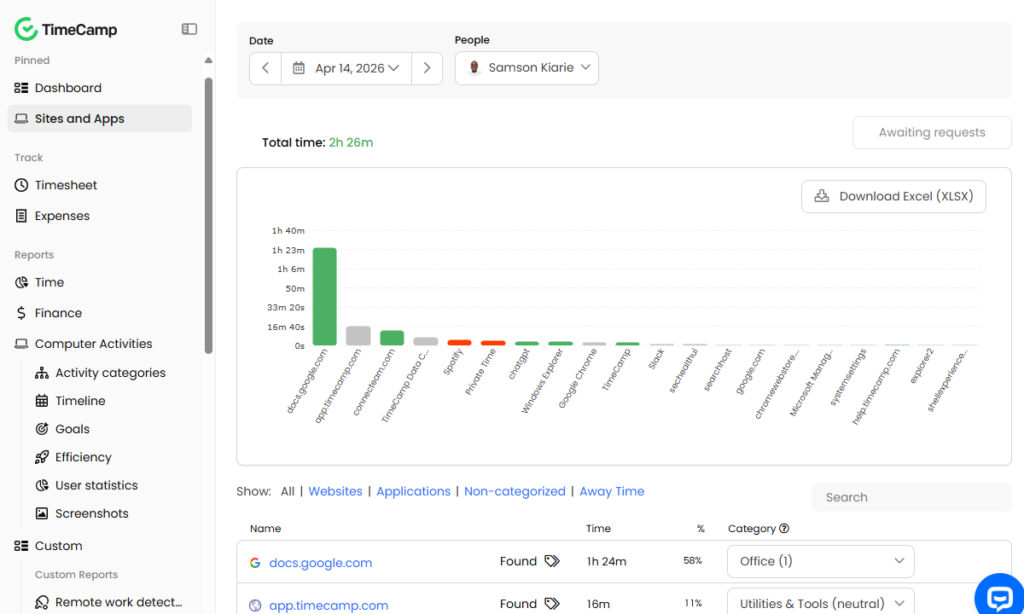 Screenshot showing apps and websites report. 