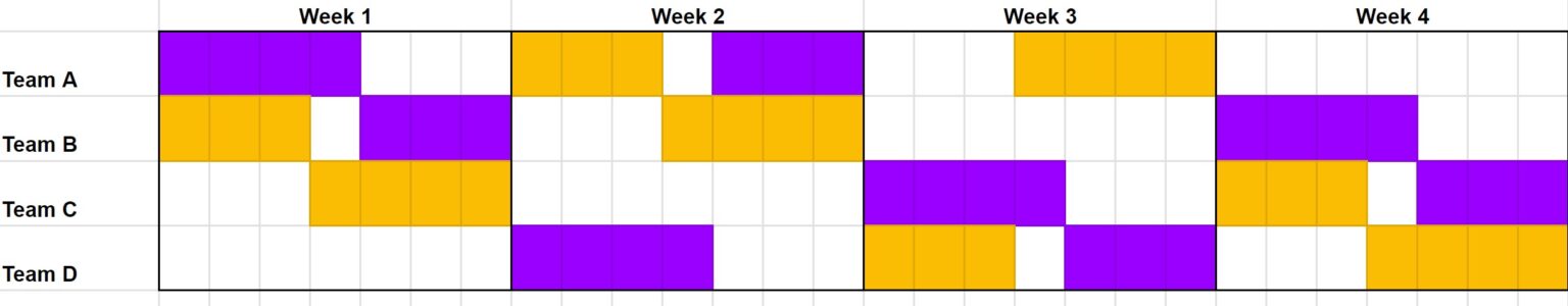 How To Create A 24-hour Shift Schedule: Types, Examples & Tips