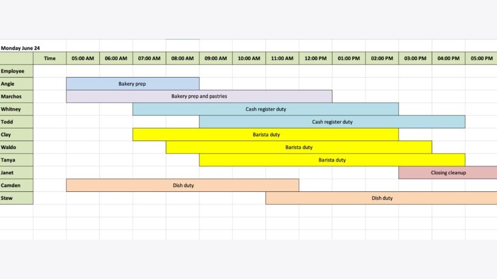 Example daily work schedule for a cafe showing overlapping shifts for employees with color-coded tasks.