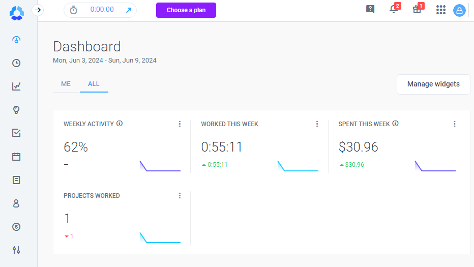 A screenshot of the Hubstaff web app dashboard