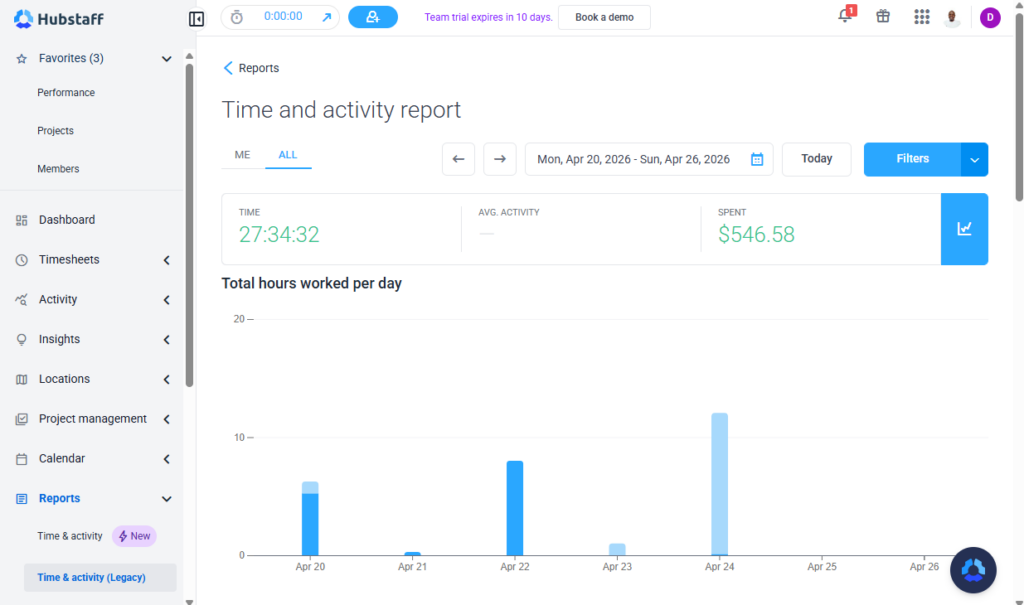 screenshot showing Hubstaff’s time and activity report.