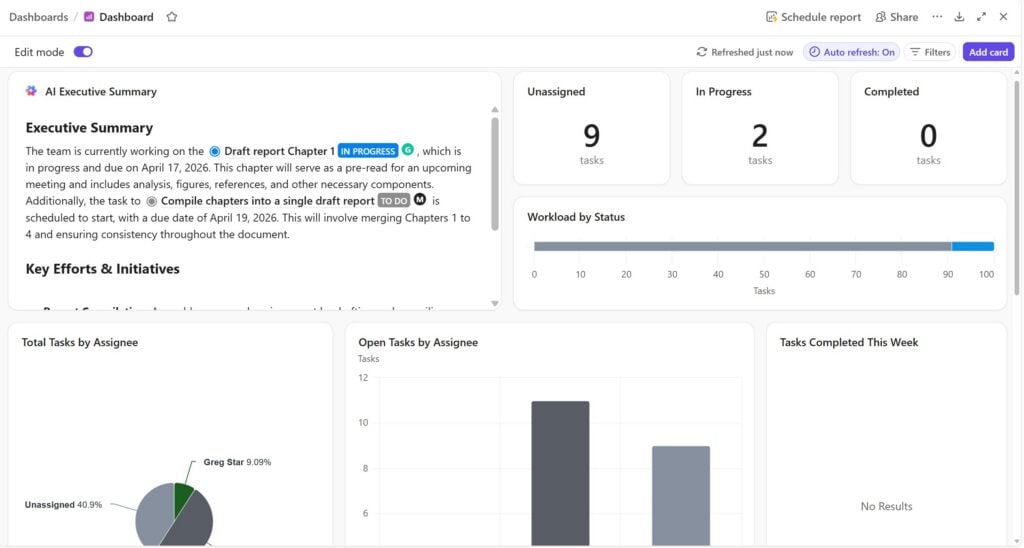 A custom reporting dashboard in ClickUp showing the status of tasks for a project I created. The report shows an AI-generated summary, unassigned and in-progress tasks, and a pie chart of tasks by assignee.