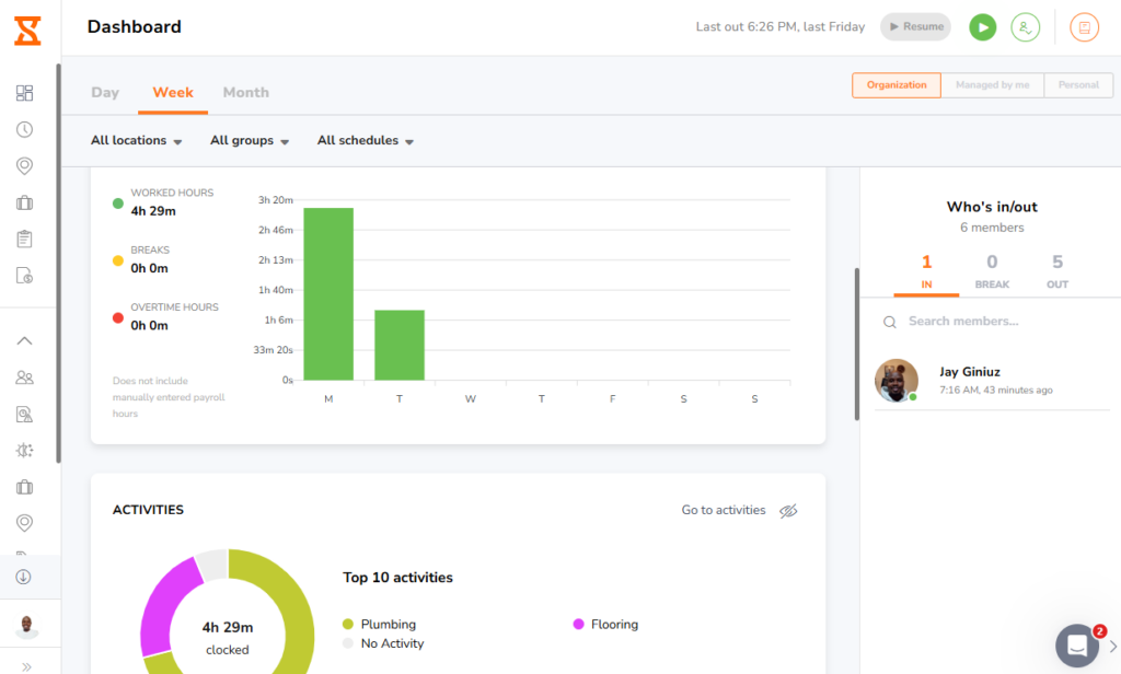 Screenshot showing Jibble&rsquo;s dashboard reports.