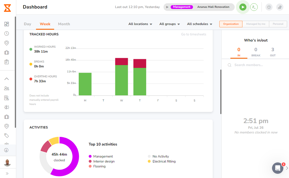 Screenshot showing Jibble dashboard